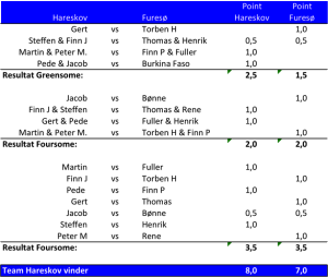 RyderCupResultat2014