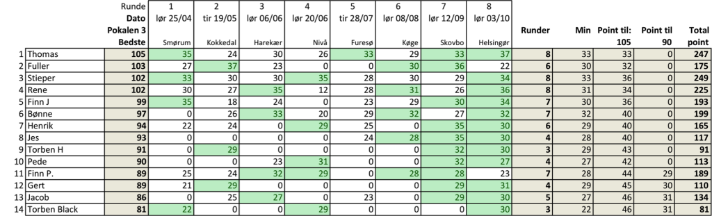 Ulden_Stilling-2015